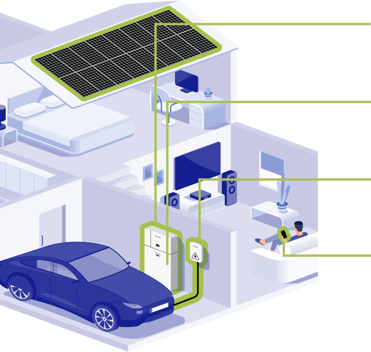 太陽光発電システムの例
