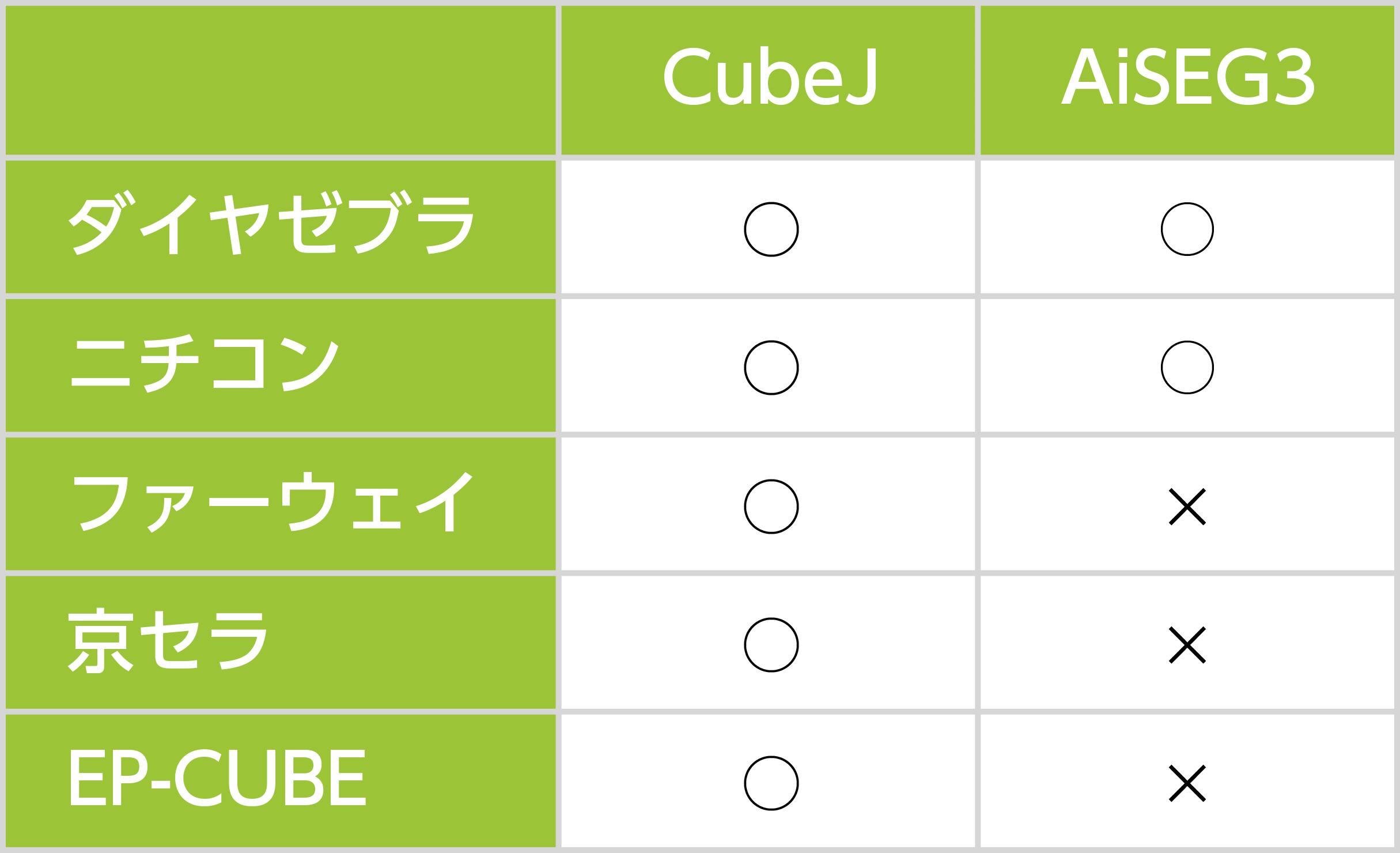 HEMSの製品対応表